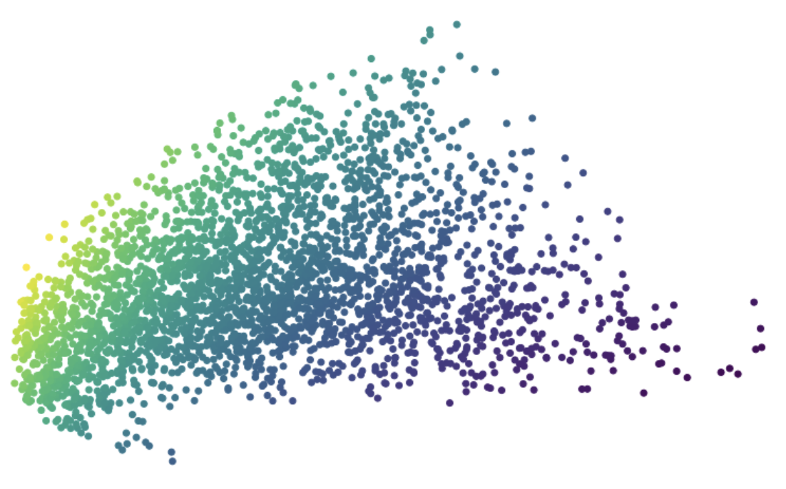 Algorithmic Portfolio Optimization in Python | Kevin Vecmanis