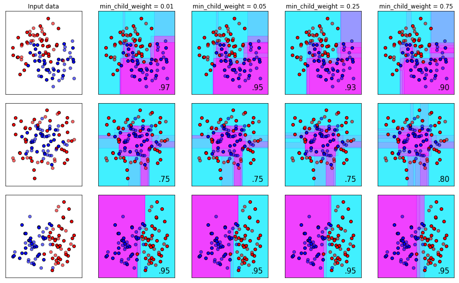 subsample